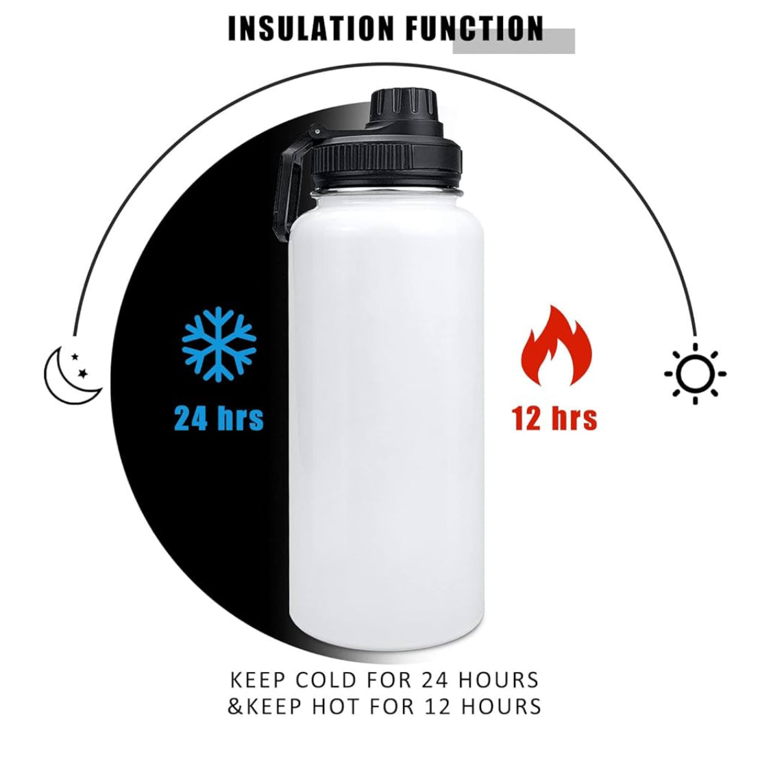 32oz Stainless Steel Sublimation Sports Water Bottle β Insulated Thermos Mug with Wide Mouth Lid, Heat Transfer Shrink Wrap Film